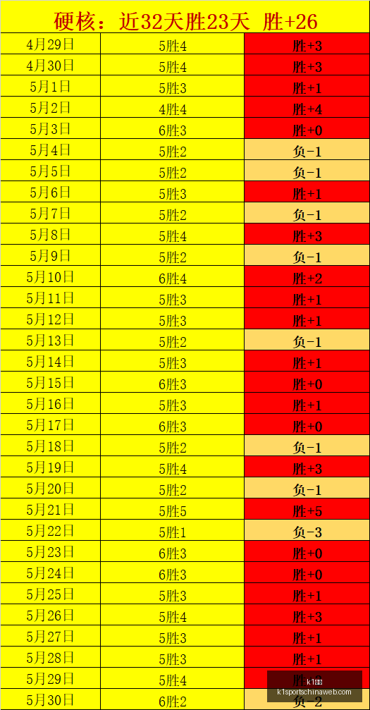 体育,k1体育,K1体育官网,K1体育官网,K1体育下载,K1体育直播,K1体育分析,K1体育平台