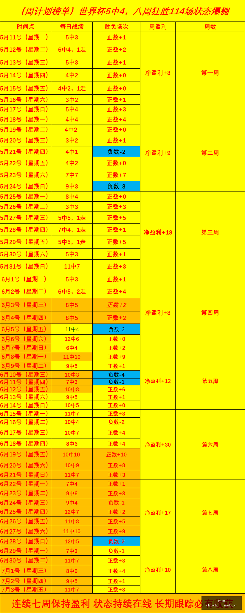 世界杯预测,负前瞻,精准命中,K1体育官网,K1体育下载,K1体育直播,K1体育分析,K1体育平台