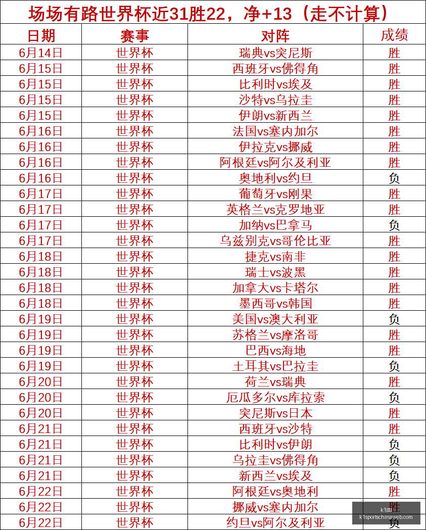 体育,k1体育,K1体育官网,K1体育官网,K1体育下载,K1体育直播,K1体育分析,K1体育平台