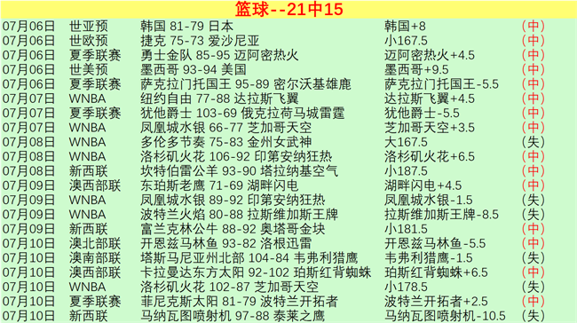 年足彩攻略,阿森纳胜局,分析,K1体育官网,K1体育下载,K1体育直播,K1体育分析,K1体育平台