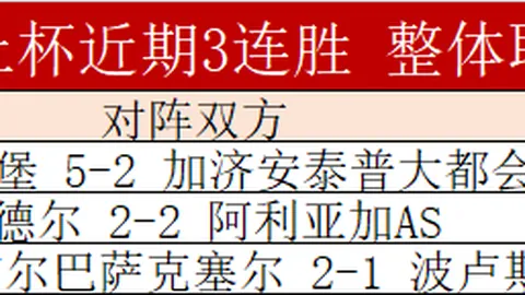 “英超焦点：利物浦优势显著，曼城争冠加速？16支队伍均未突破战绩僵局_赛事_纽卡斯尔对诺丁汉森林”