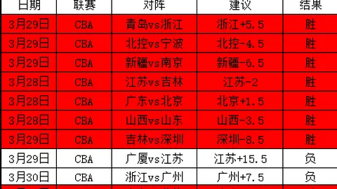 土超赛果连续全胜专家详解大乐透期号质合分析与前区十码推荐